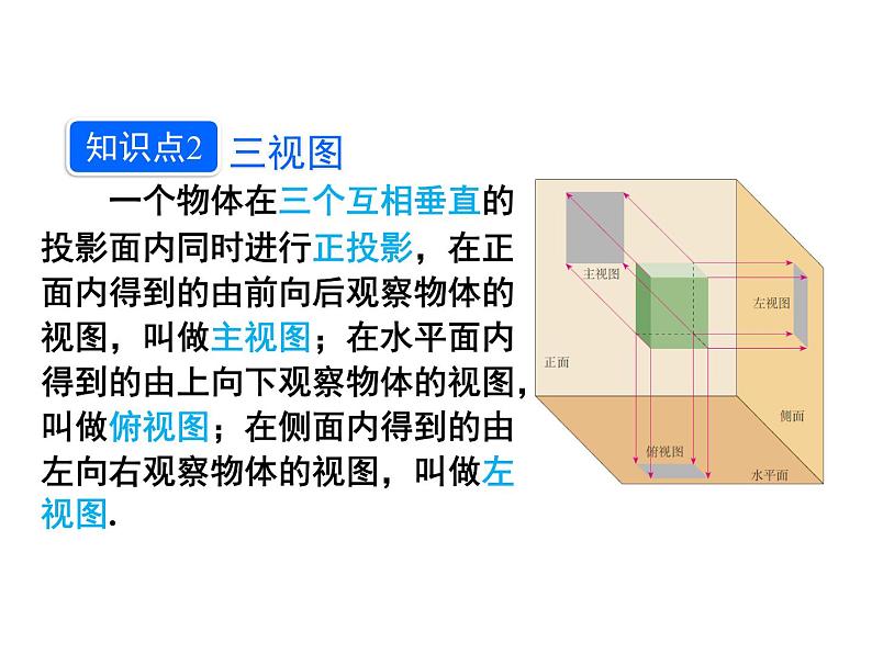 人教版数学九年级下册29.2三视图 第1课时课件06