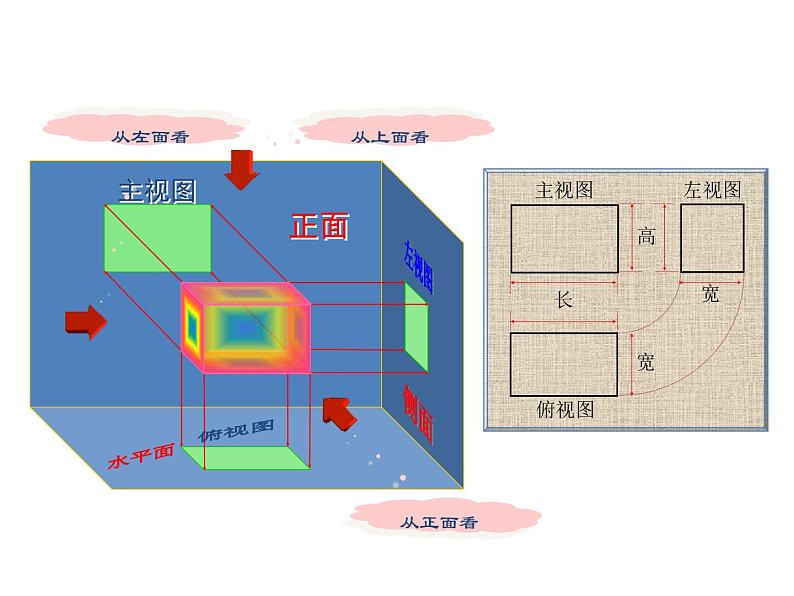 人教版数学九年级下册29.2三视图 第1课时课件07