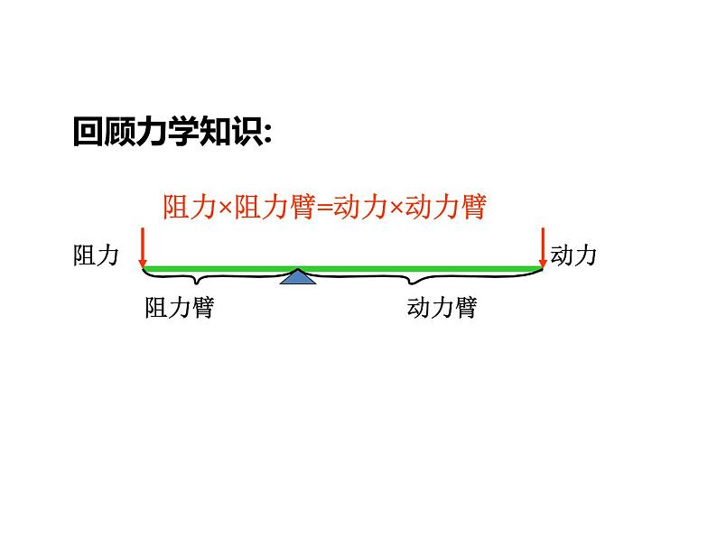 人教版数学九年级下册26.2实际问题与反比例函数 第2课时课件06