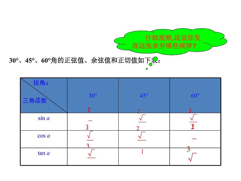 人教版数学九年级下册28.1 锐角三角函数 第3课时课件06