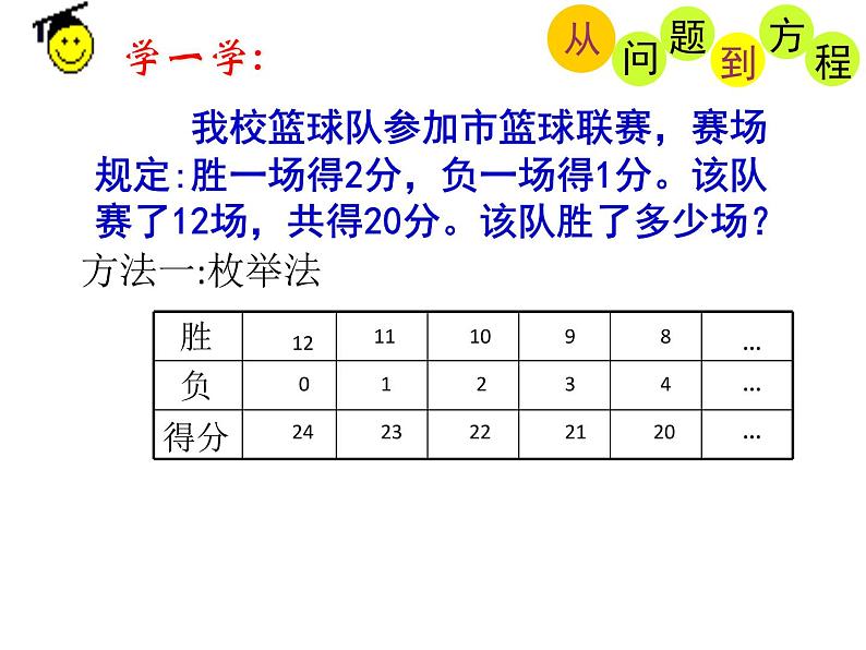 苏科版七年级数学上册课件 4.1从问题到方程第4页