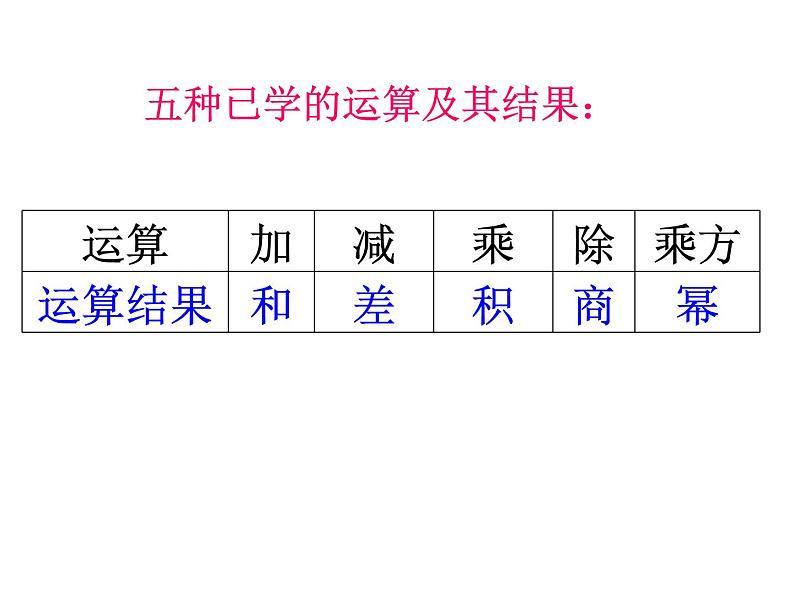 苏科版七年级数学上册课件 2.7.2 科学记数法第5页