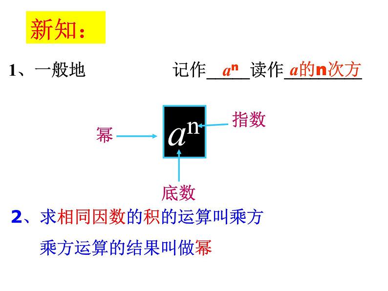 苏科版七年级数学上册课件 2.7.1 有理数的乘方05