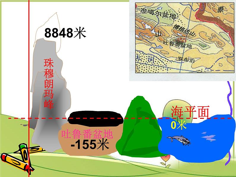 苏科版七年级数学上册课件 第二章 有理数2.1 正数与负数第2页