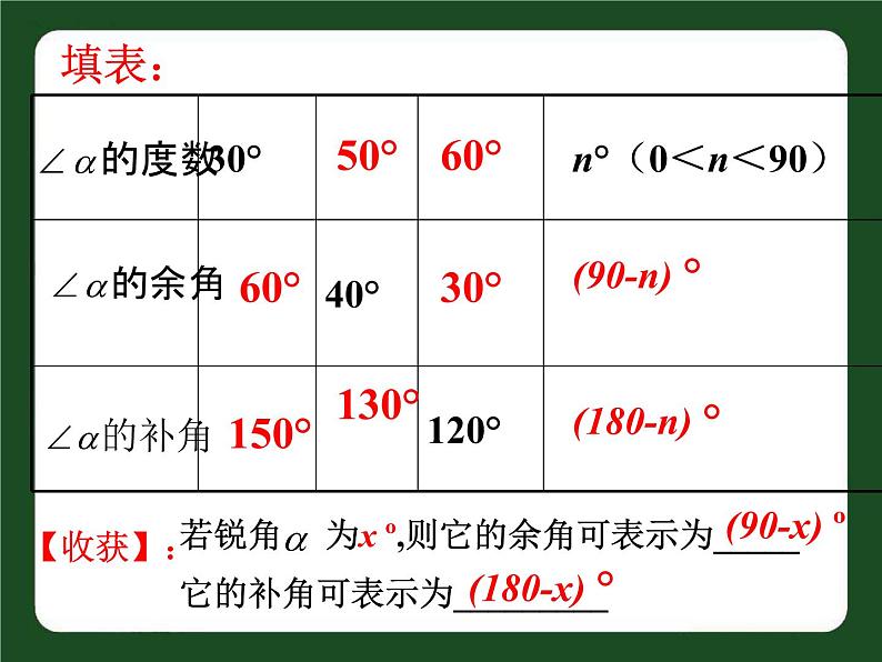 苏科版七年级数学上册课件 6.3余角和补角第7页