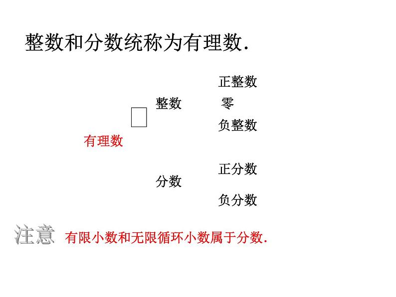 苏科版七年级数学上册课件 2.2有理数与无理数05