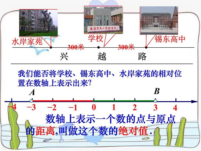 苏科版七年级数学上册课件 第二章有理数2.4 绝对值与相反数第4页