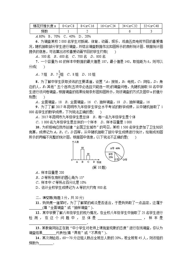 2018年春人教版七年级数学下册第10章达标检测卷02