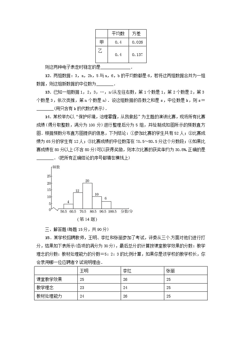 2018人教版八年级数学下册练习：第二十章达标检测卷03