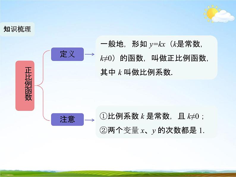 人教版八年级数学下册《19 一次函数单元复习》教学课件精品PPT优秀公开课202