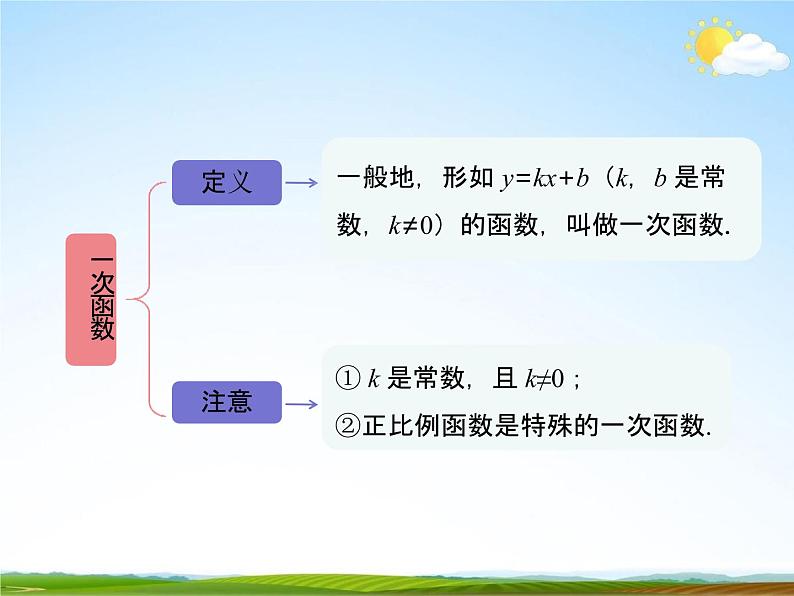 人教版八年级数学下册《19 一次函数单元复习》教学课件精品PPT优秀公开课204