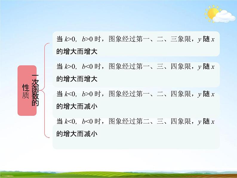 人教版八年级数学下册《19 一次函数单元复习》教学课件精品PPT优秀公开课206