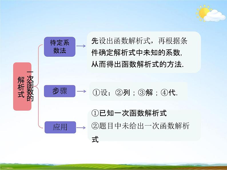 人教版八年级数学下册《19 一次函数单元复习》教学课件精品PPT优秀公开课207