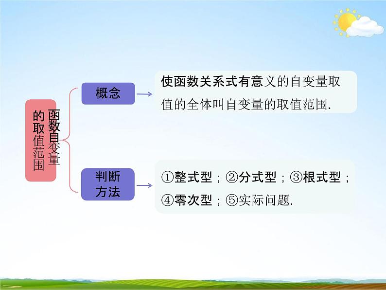 人教版八年级数学下册《19 一次函数单元复习》教学课件精品PPT优秀公开课1第4页