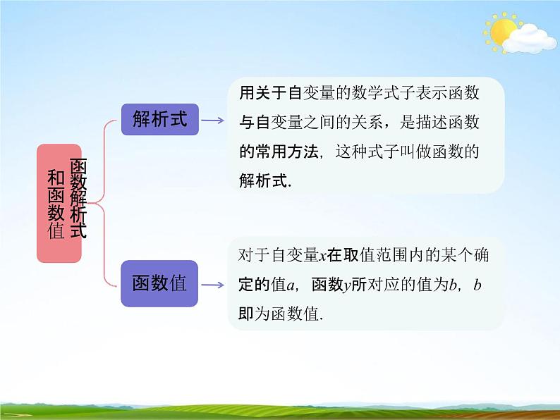 人教版八年级数学下册《19 一次函数单元复习》教学课件精品PPT优秀公开课1第5页