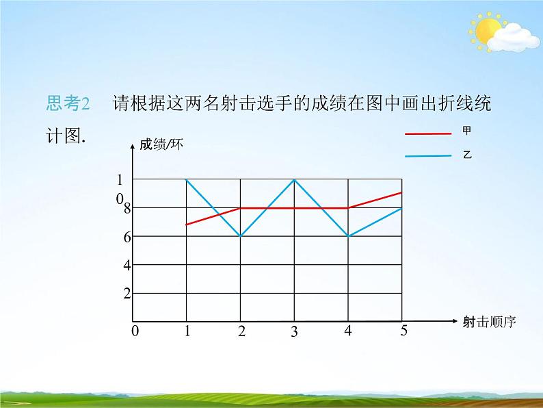 人教版八年级数学下册《20.2 数据的波动程度》教学课件精品PPT优秀公开课106