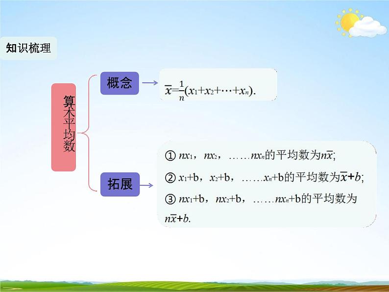 人教版八年级数学下册《20 数据的分析单元复习》教学课件精品PPT优秀公开课102