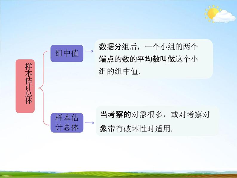 人教版八年级数学下册《20 数据的分析单元复习》教学课件精品PPT优秀公开课104