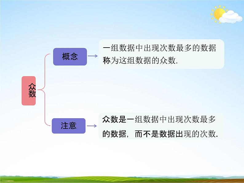 人教版八年级数学下册《20 数据的分析单元复习》教学课件精品PPT优秀公开课106