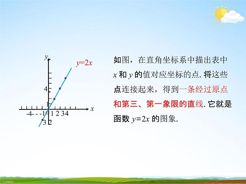 人教版八年级数学下册《19.2.1 正比例函数》教学课件精品PPT优秀公开课207