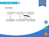 《中考大一轮数学复习》课件 课时10 分式方程及其应用