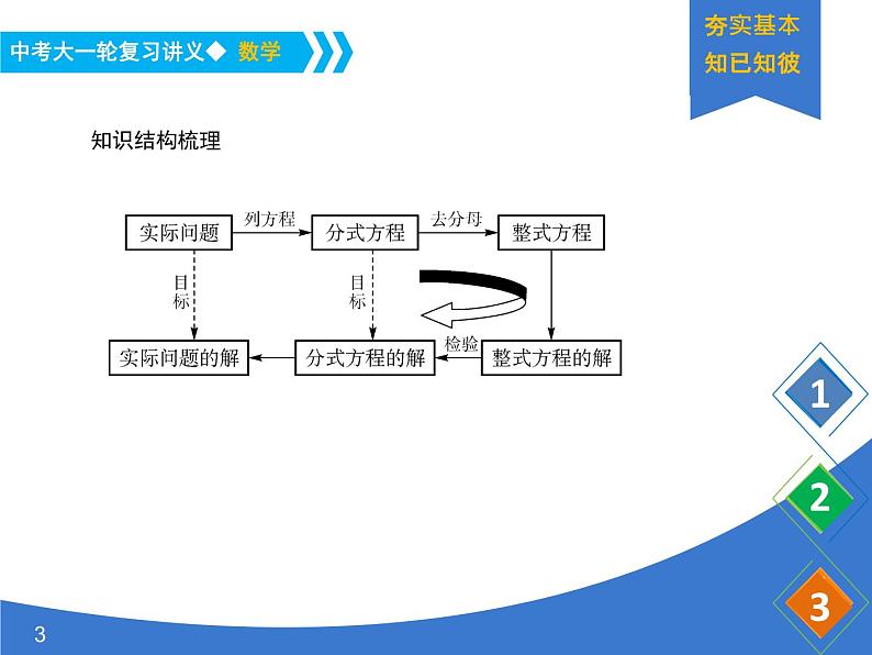 《中考大一轮数学复习》课件 课时10 分式方程及其应用03