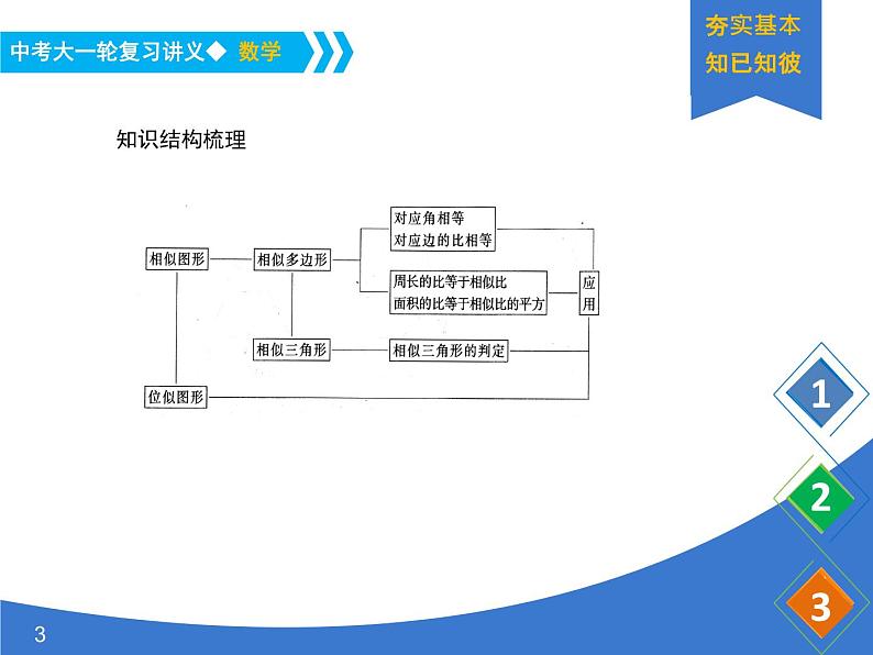 《中考大一轮数学复习》课件 课时26 相似三角形第3页