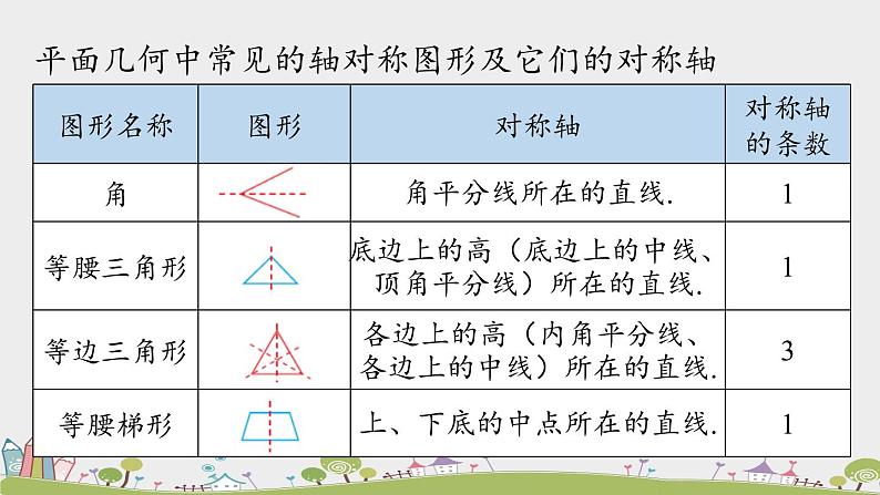 人教版数学八年级上册 13.1.1《轴对称》第1课时 PPT课件08