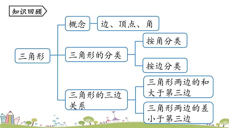 人教版数学八年级上册 11.1.2《三角形的高、中线与角平分线》PPT课件02