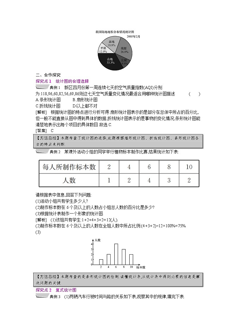 2021年秋七年级数学沪科版上册教案：5.3　用统计图描述数据02