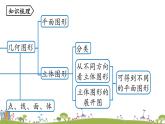 人教版数学七年级上册 4.5《几何图形初步小结课时1》PPT课件