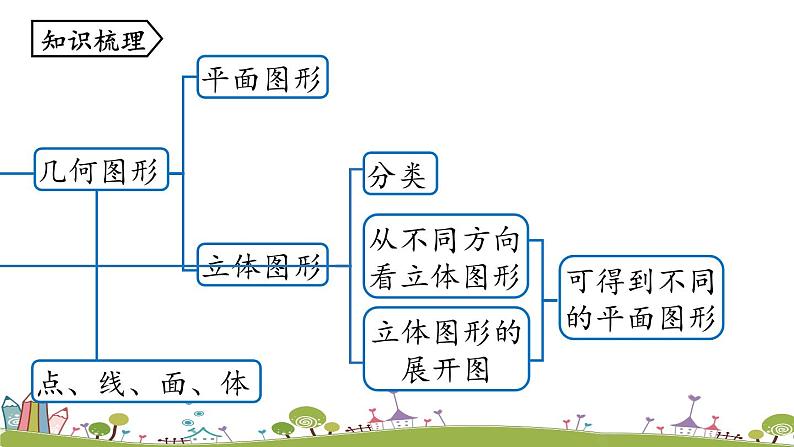 人教版数学七年级上册 4.5《几何图形初步小结课时1》PPT课件02