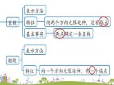 人教版数学七年级上册 4.5《几何图形初步小结课时1》PPT课件