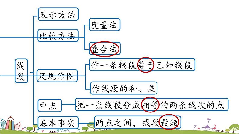 人教版数学七年级上册 4.5《几何图形初步小结课时1》PPT课件04