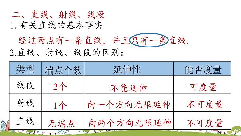 人教版数学七年级上册 4.5《几何图形初步小结课时1》PPT课件08