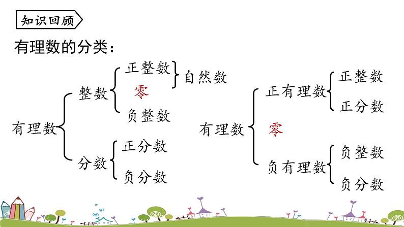 人教版数学七年级上册 1.2《有理数课时2》PPT课件02