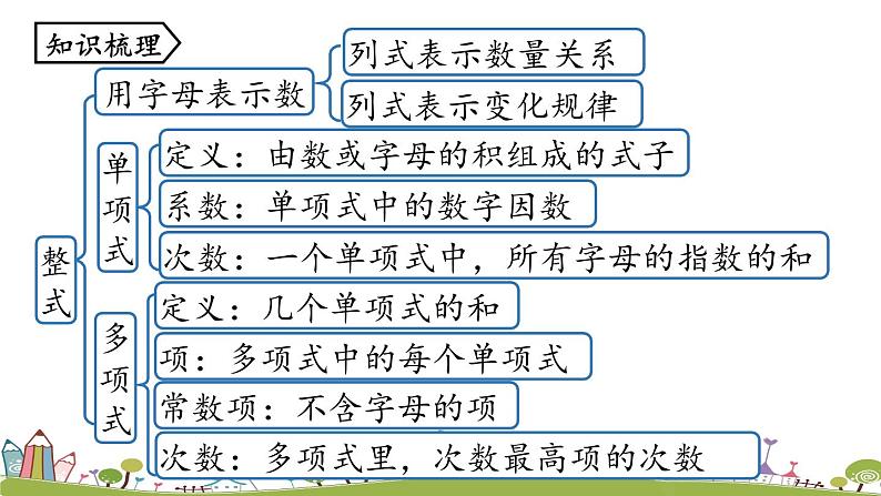 人教版数学七年级上册 2.3《整式的加减小结》PPT课件02