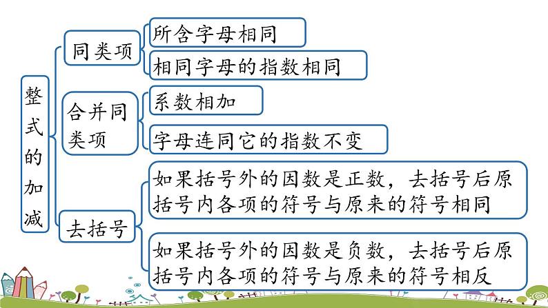 人教版数学七年级上册 2.3《整式的加减小结》PPT课件03