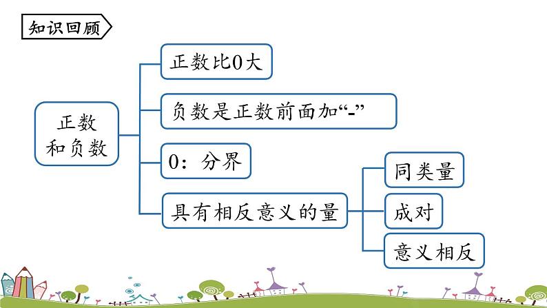 人教版数学七年级上册 1.2《有理数课时1》PPT课件02