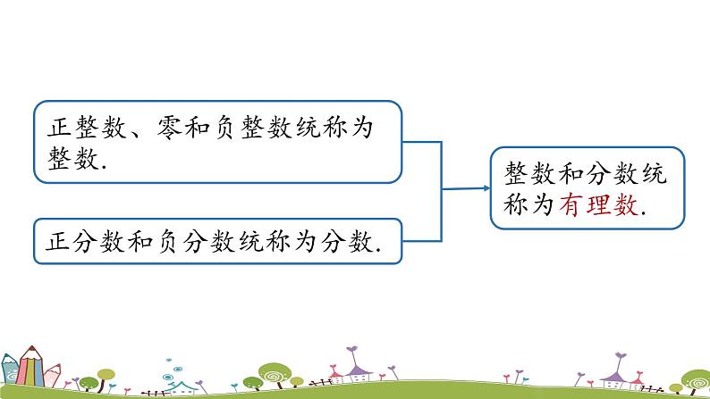 人教版数学七年级上册 1.2《有理数课时1》PPT课件08