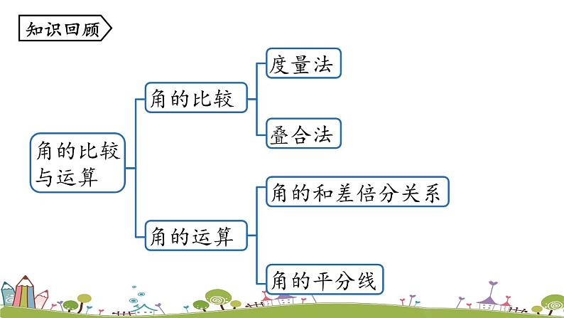 人教版数学七年级上册 4.3《角课时4》PPT课件02