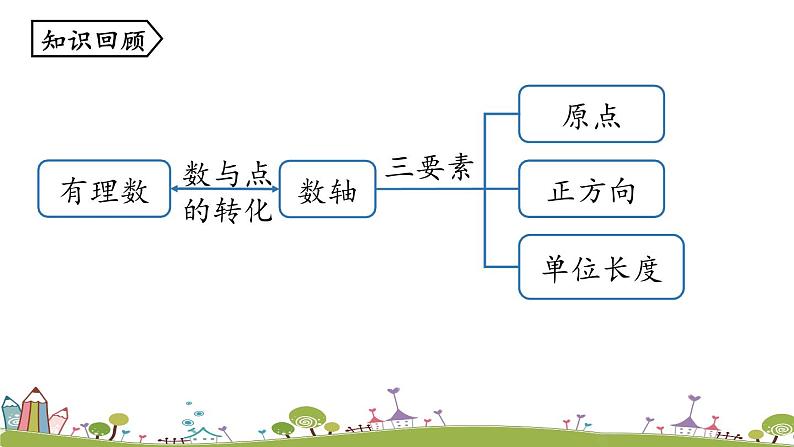 人教版数学七年级上册 1.2《有理数课时3》PPT课件02