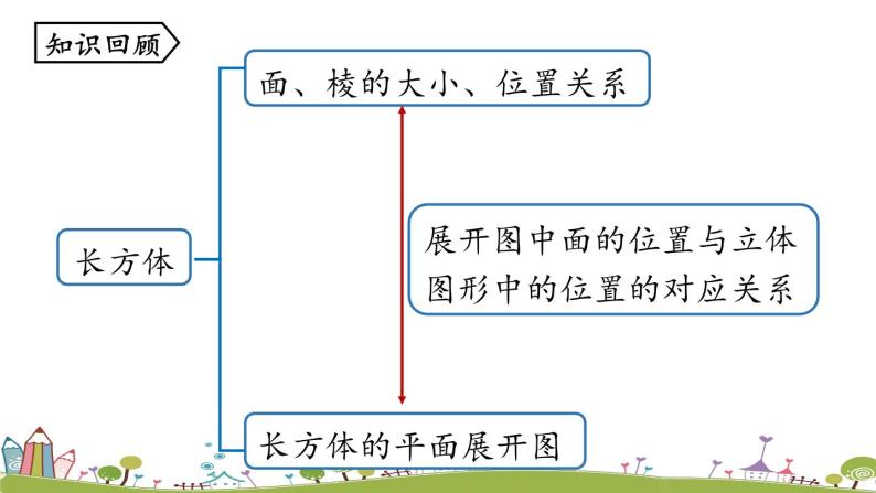 人教版数学七年级上册 4.4《课题学习  设计制作长方体形状的包装纸盒课时2》PPT课件02