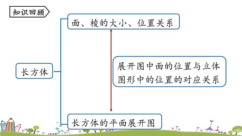 人教版数学七年级上册 4.4《课题学习  设计制作长方体形状的包装纸盒课时2》PPT课件02