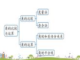 人教版数学七年级上册 4.5《几何图形初步小结课时2》PPT课件