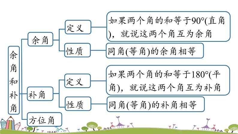 人教版数学七年级上册 4.5《几何图形初步小结课时2》PPT课件04