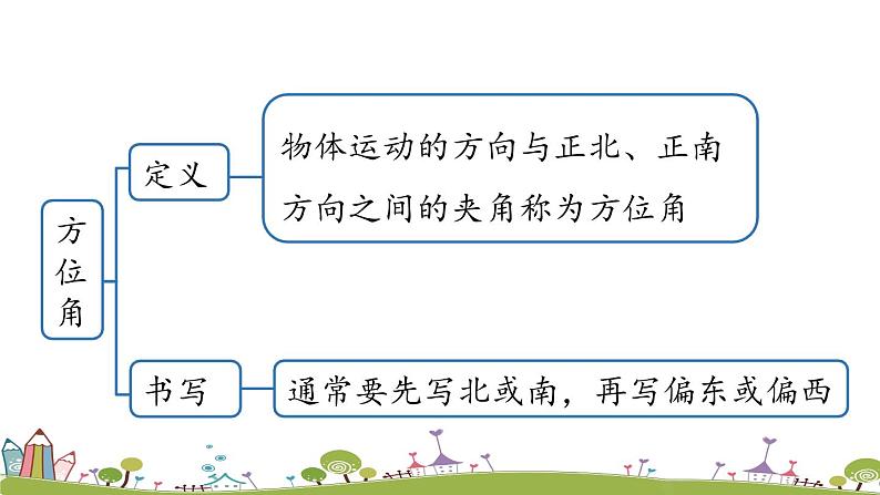 人教版数学七年级上册 4.5《几何图形初步小结课时2》PPT课件05