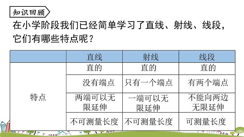 人教版数学七年级上册 4.2《直线、射线、线段课时1》PPT课件02