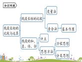 人教版数学七年级上册 4.2《直线、射线、线段课时3》PPT课件