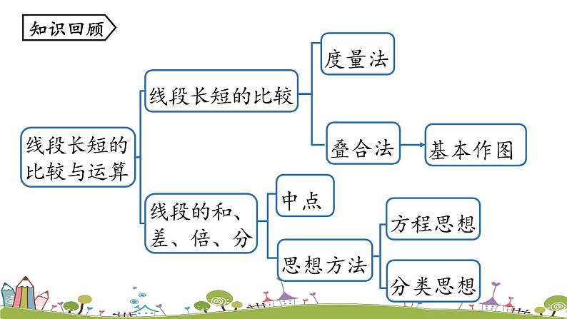 人教版数学七年级上册 4.2《直线、射线、线段课时3》PPT课件02